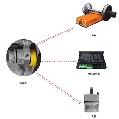 睿邁科AGV定位準(zhǔn)確小車_無人工程機(jī)械A(chǔ)GV小車_智能無人搬運(yùn)車