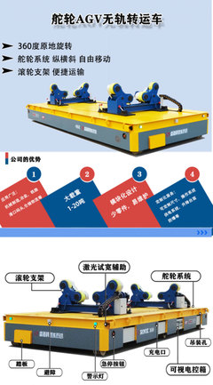 縱橫移動舵輪無軌車 邁科機械的創(chuàng)新驅動
