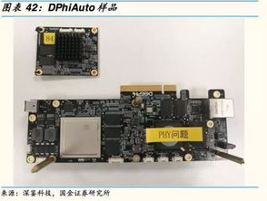 自動(dòng)駕駛芯片 GPU的現(xiàn)狀與ASIC的未來