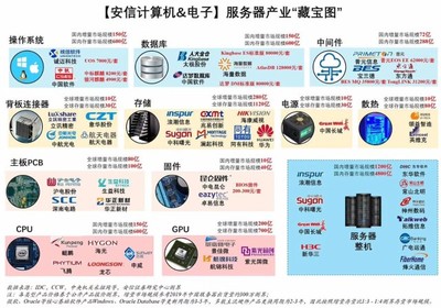 自主可控與國產替代 辨析差異，洞察計算機軟硬件發展路徑